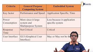 Difference Between Embedded & General Purpose System