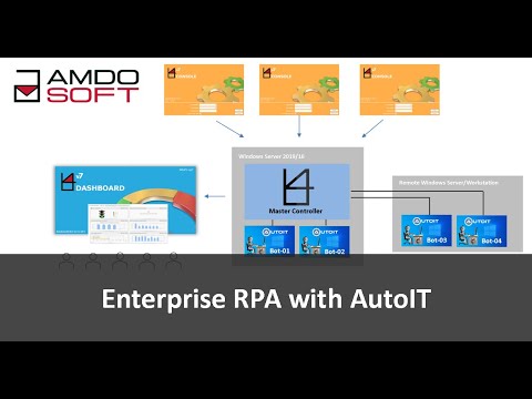 Enterprise Robotic Process Automation with AutoIT