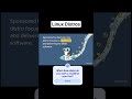 What Are Linux Distros?