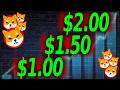 SHIBA INU BULL RUN NOW CONFIRMED BECAUSE OF THIS LEAK!! - SHIBA INU NEWS TODAY
