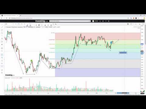 Profit Konsisten dengan Fibonacci Retracements dan Fibonacci Extensions, Part 2 / 3