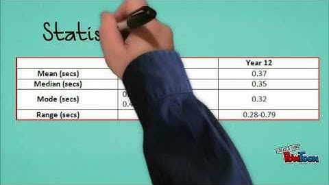 Year 7 Statistics Investigation