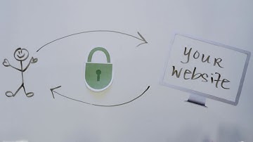 What is an SSL Certificate?