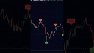 📉 Time to Exit? SELL Signal Just Flashed – Here’s Why &amp; What’s Next #forex