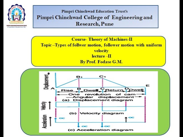 CAM AND FOLLOWER ,FOLLOWER MOTION WITH UNIFORM VELOCITY,LECTURE-2