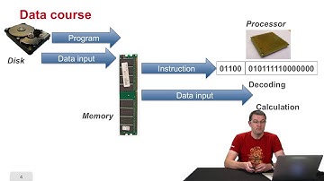 Principle of execution of a computer program (VUK)