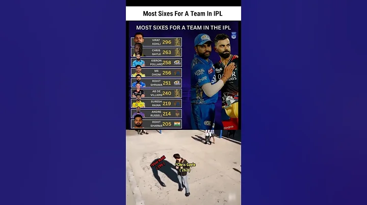 Most Sixes For A Team In IPL 🔥 #cricket #viralshort #ipl2025 #shorts