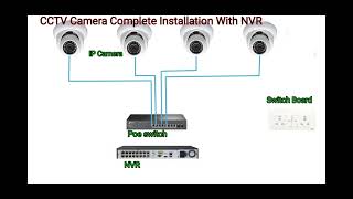 CCTV Camera connection with NVR for home CCTV circuit diagram #shorts #cctvcamera @s.n.technical