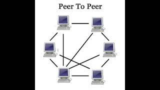 Video sederhana penjelasan client server dan peer to peer