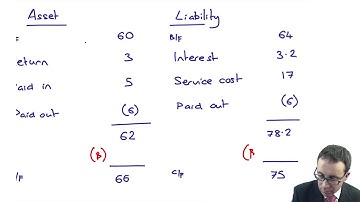 Pensions, IAS 19 - Example - ACCA (SBR) lectures