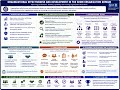 SHRM Domain 2 Organizational Effectiveness and Development