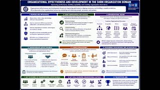 SHRM Domain 2 Organizational Effectiveness and Development