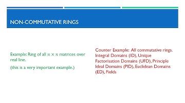 Examples and Counterexamples: Rings and Fields