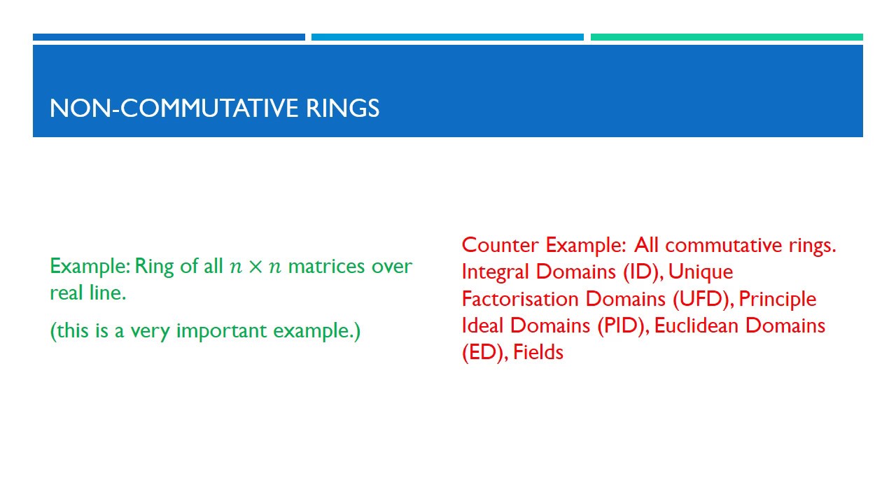 Examples And Counterexamples Rings And Fields YouTube Examples And Counterexamples Rings And Fields YouTube