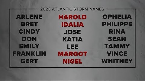 How are hurricanes named?
