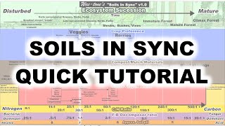 Soil Health Infographic: Quick Tutorial