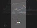 📈Trading📉#trading #investing #optionstrading #crypto #mcxtradingtips #trader #explore #nifty #stock