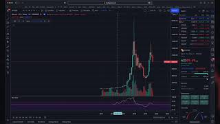 Adele Go Easy. Bitcoin ATH edition.