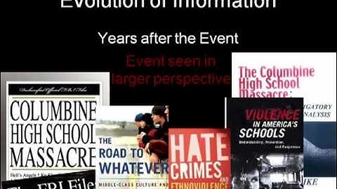 Types of Information Sources