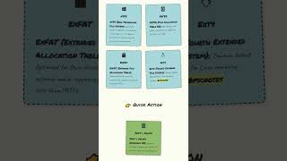 File Management: Concepts, Directory Structures, Access Methods