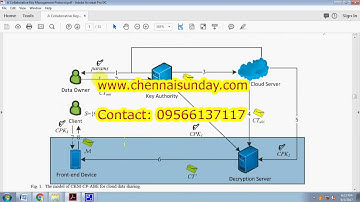 A Collaborative Key Management Protocol in Ciphertext Policy Attribute-Based Encryption