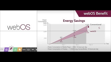 LG webOS Intro
