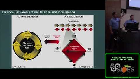 Robert M Lee and Jon Lavender - ICS SCADA Threat Hunting