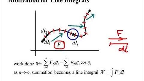 Lecture4_1: Line, Surface, and Volume Integrals