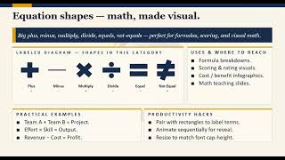 PowerPoint Tips Insert Tab Illustrations Options - Part II