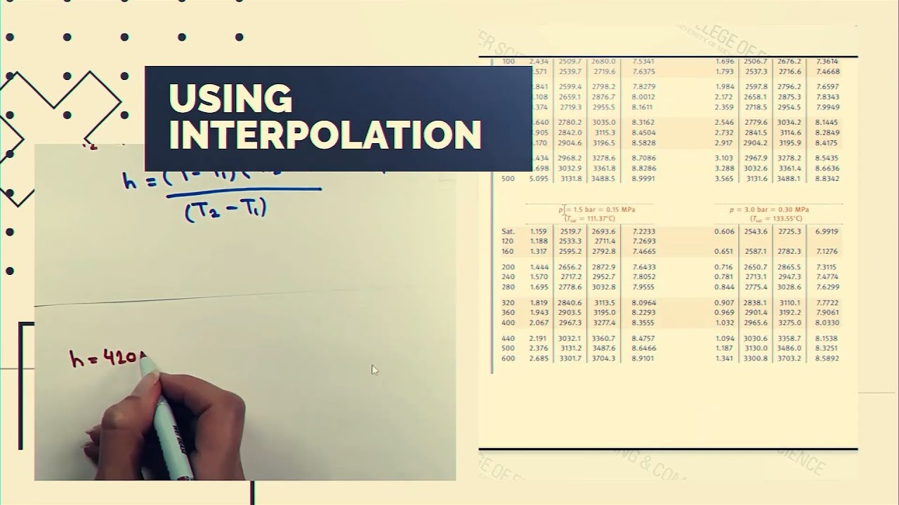 UM-Dearborn | CECS | ELC | Using Interpolation