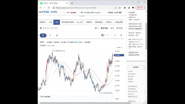 041830인바디 주가 전망 및 차트 분석