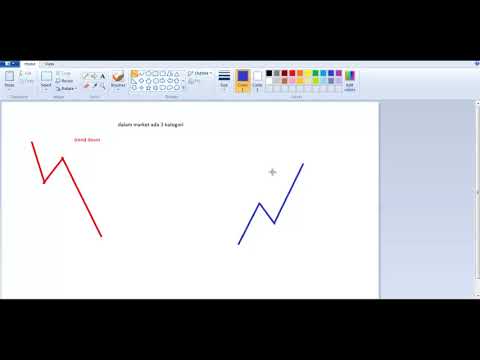 Cara Mudah Analisa Dan Trading Bitcoin Cash | Belajar Trading Cryptocurrency