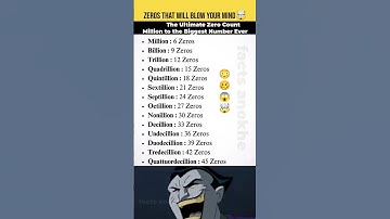 How Many Zeros in a Million, Billion, Trillion & Beyond? 🤯 #shorts #mathematics