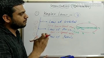 Gravitation  Lecture - 1 ।। AAI ATC AO Physics