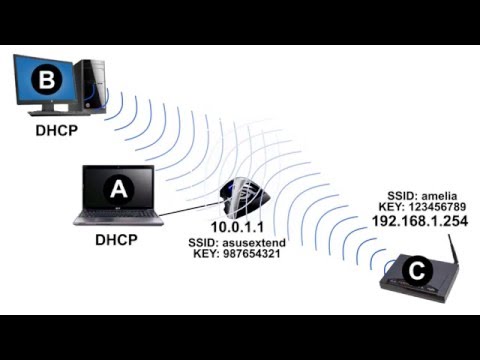 Estendere la rete wireless con l'Asus EA-N66 Access Point / Bridge Wi-FI / Range Extender Estendere la rete wireless con l'Asus EA-N66 Access Point / Bridge Wi-FI / Range Extender