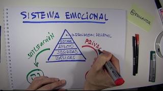 Facilideas: el SISTEMA EMOCIONAL