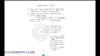 Unlocking The Secrets Of The Bohr Atom Model | Chemistry Lesson For Class 9
