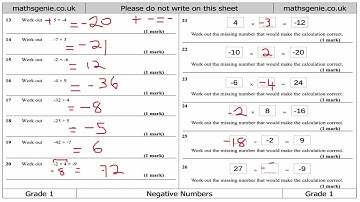 Negative Numbers KS2/KS3 Maths