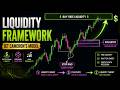 The Complete ICT Cameron's Model Trading Strategy