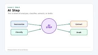 What Is an AI Workflow? Beginner Explanation