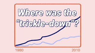 Wages have hardly grown since the 1980s | LSE Research
