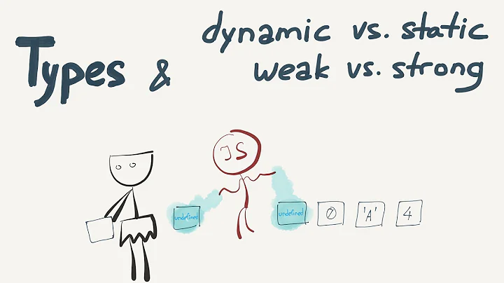 Typing: Static vs Dynamic, Weak vs. Strong / Intro to JavaScript ES6 programming, lesson 16