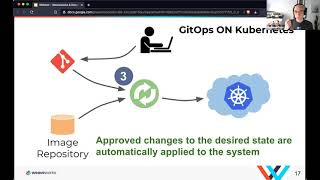 Hardening Your CI/CD Pipelines with GitOps and Continuous Security