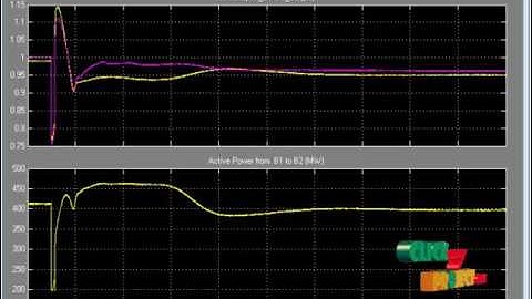 Delay-DependentStabilityControlforPowerSystem | Final Year Projects 2016 - 2017