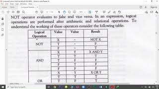 Operators in BASIC | Arithmetic , Relational , Logical , Concatenation , Assignment