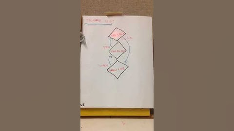 Traffic light with code derived from the picture.