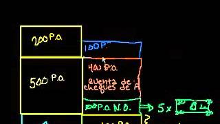 Banca 6 Notas Bancarias Y Cheques