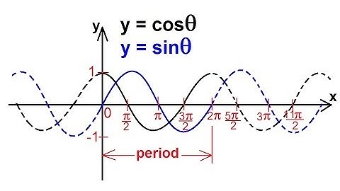 PreCalculus - Trigonometry (27 of 54) Period of the Sine and Cosine Graphs