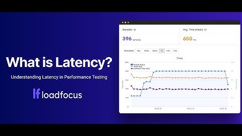 Understanding Latency in Performance Testing | Discovering Latency Issues with LoadFocus