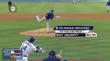 CHC@LAD: Statcast on exit velocity of Castro